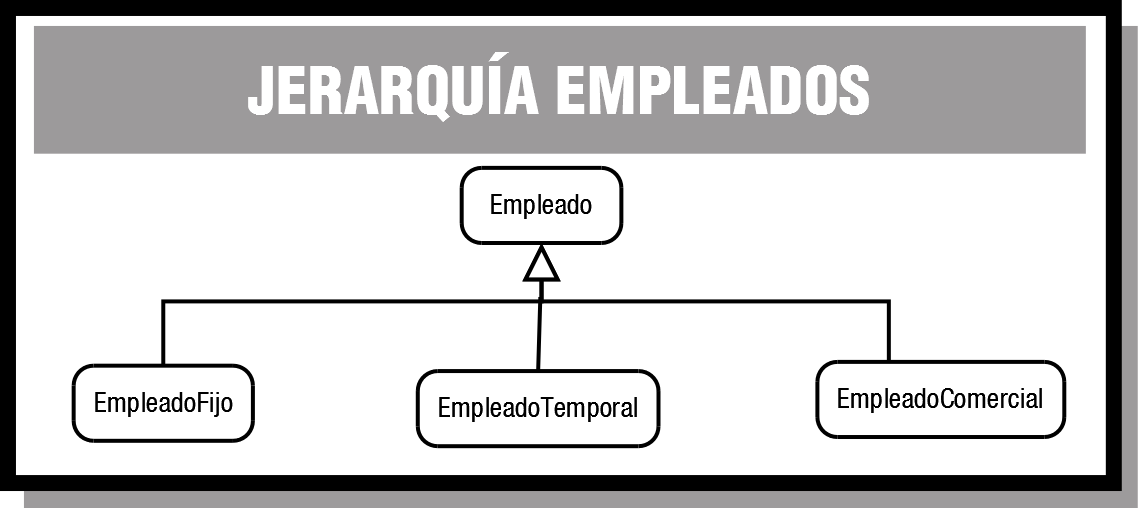 PROG09_CONT_R40_JerarquiaEmpleados